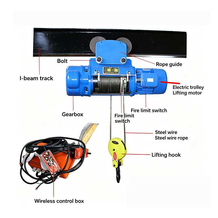 Wat zijn de gedetailleerde voordelen van de CD1 elektrische takel met staalkabel?